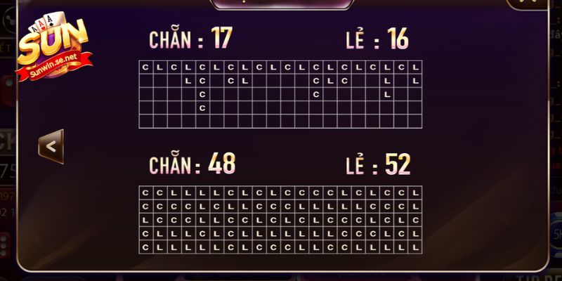 Tương tự nhưng áp dụng với hai cửa chẵn và lẻ